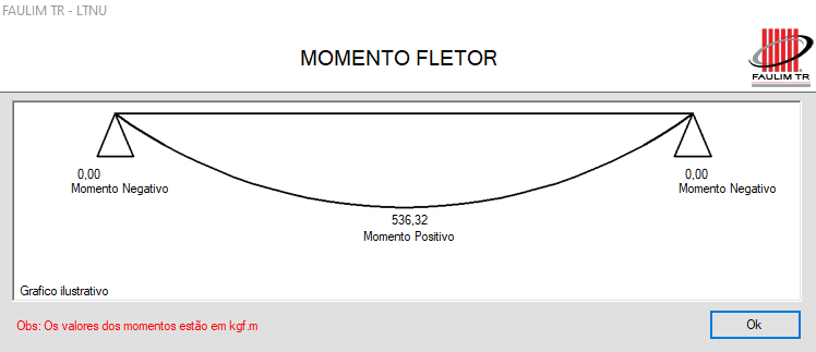 momento_fletor_laje