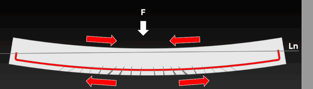 desenho sobre tração e compressão